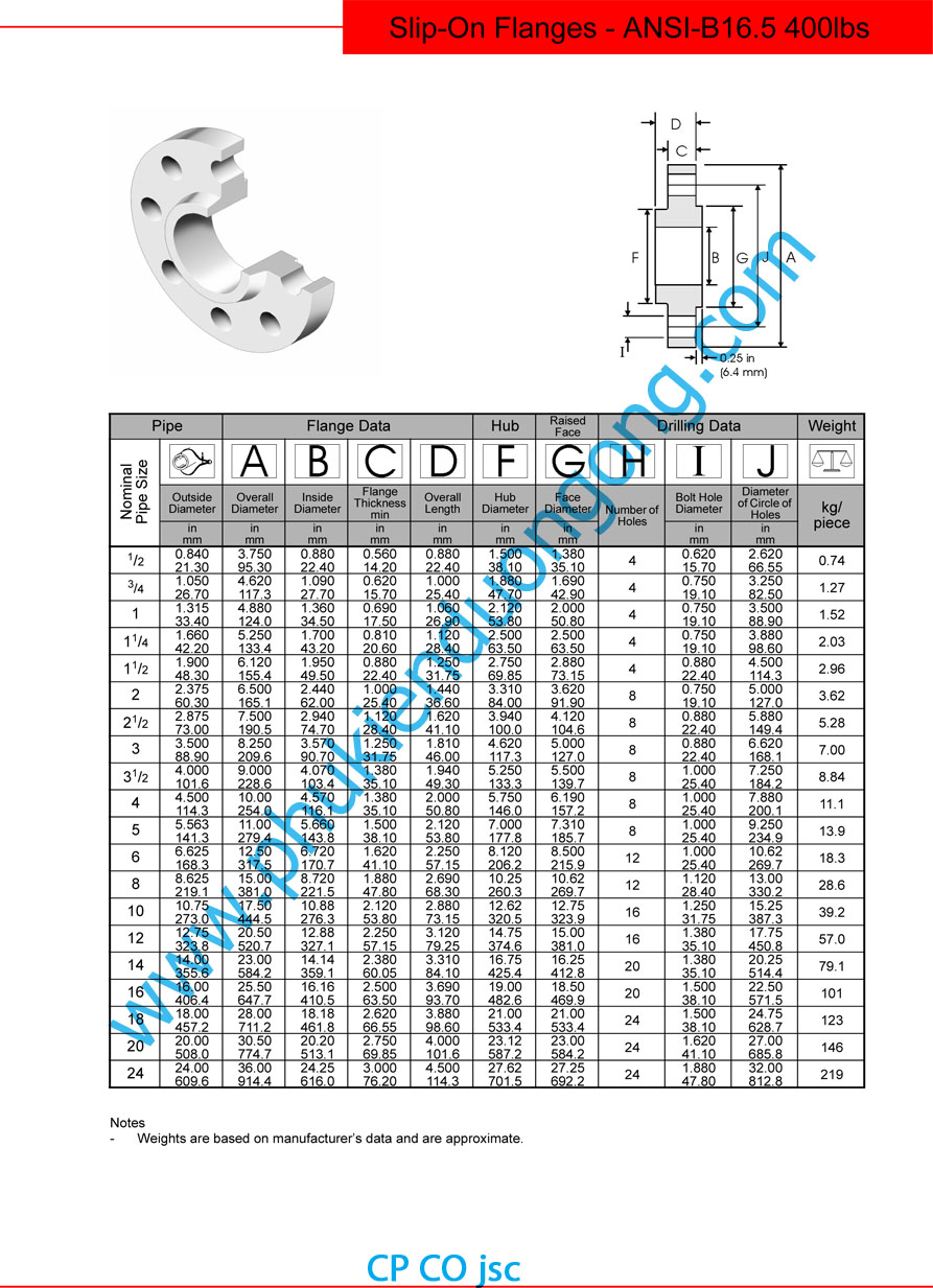 Thông số kỹ thuật mặt bích tiêu chuẩn Ansi # 400