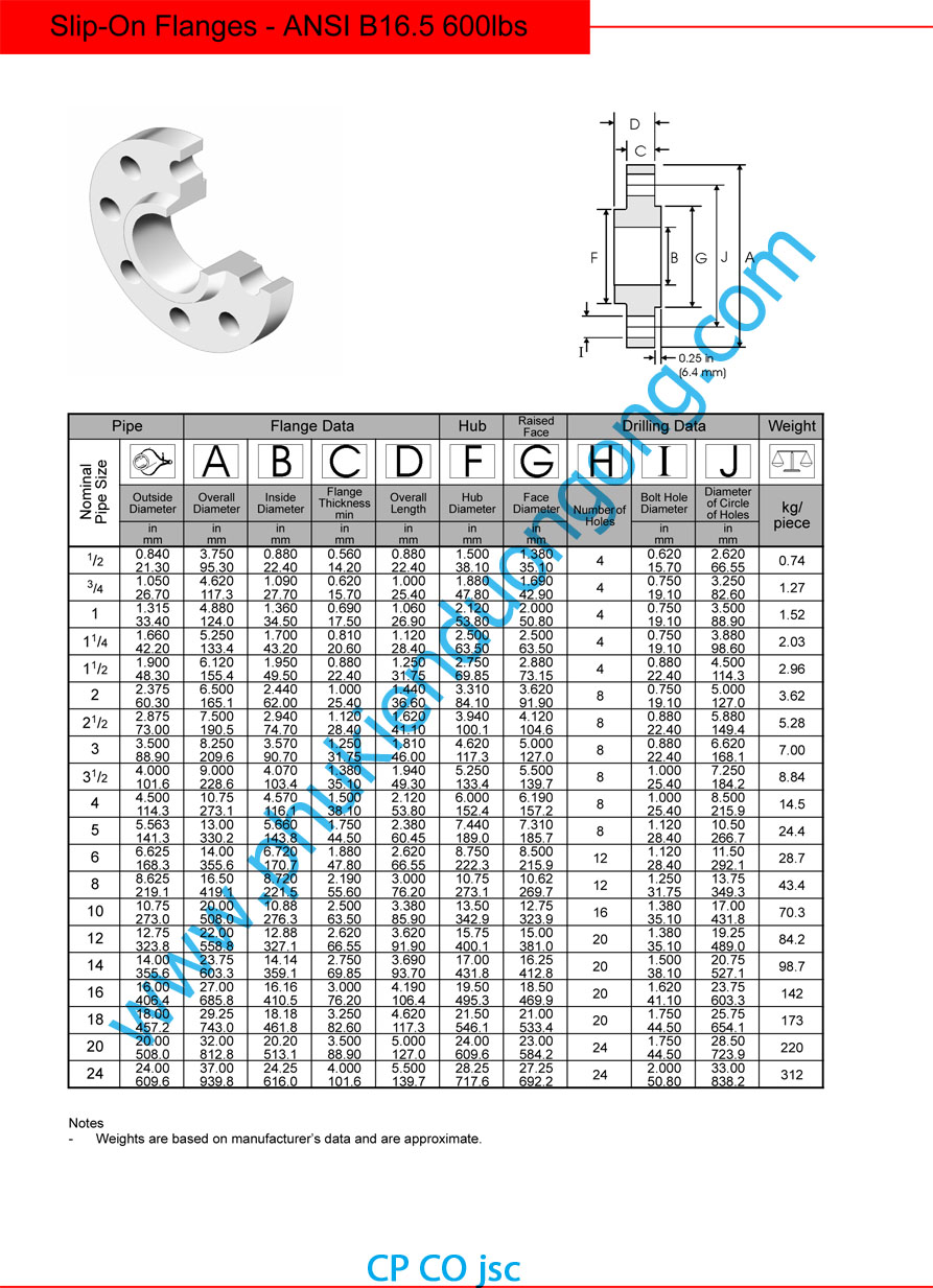 thông số kỹ thuật mặt bích ansi Class 600