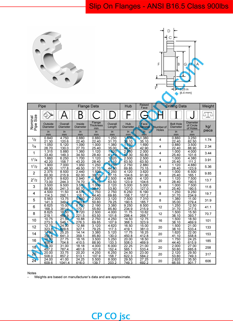 thông số kỹ thuật mặt bích ansi class 900