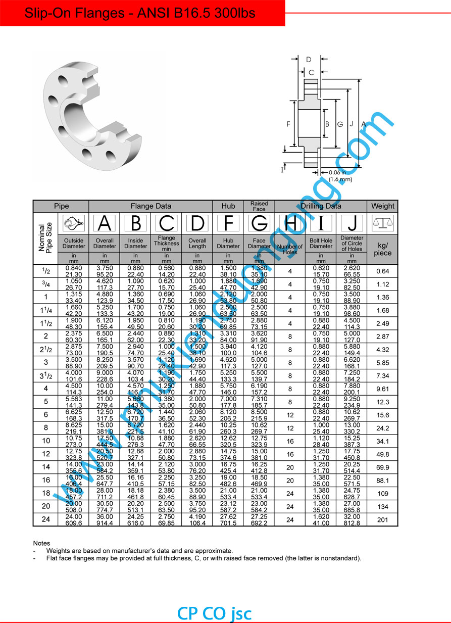 thông số mặt bích ansi class 300