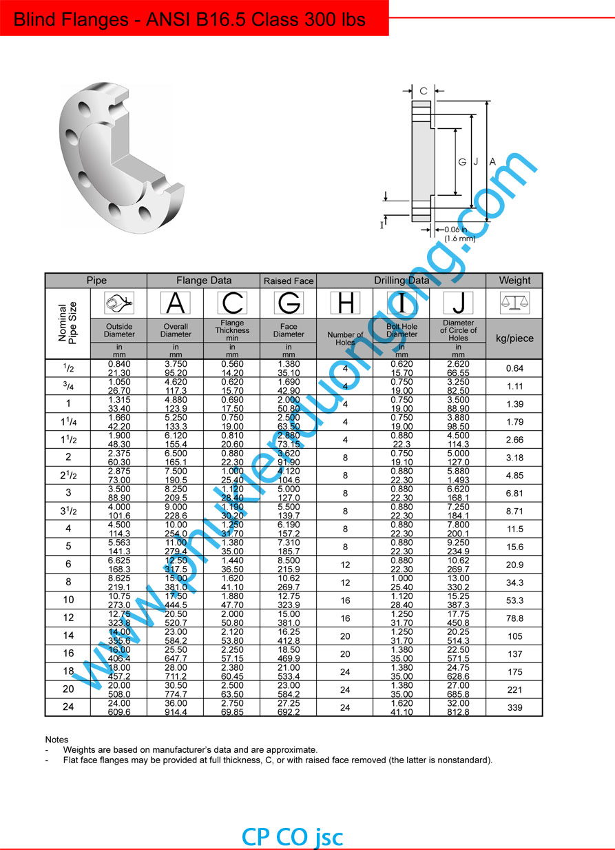 Thông số kỹ thuật mặt bích  mù tiêu chuẩn Ansi #150
