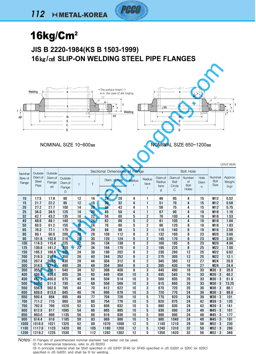 thông số kỹ thuật mặt bích Jis 2220